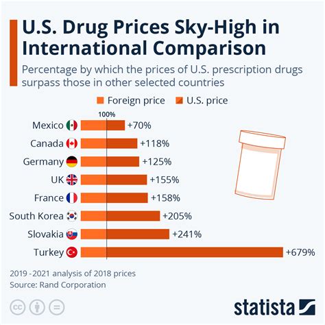 Drug Price